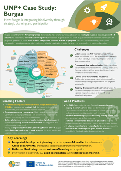 Burgas infosheet pic 