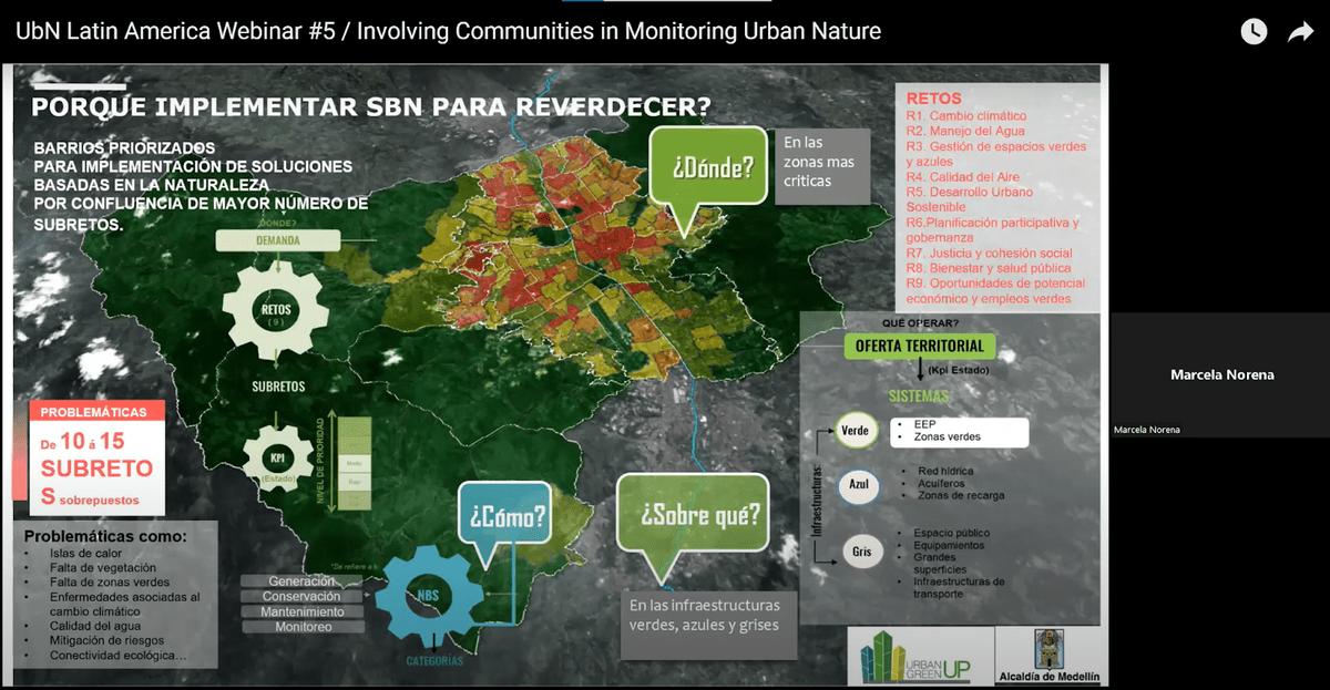 A diagram in Spanish about monitoring urban nature