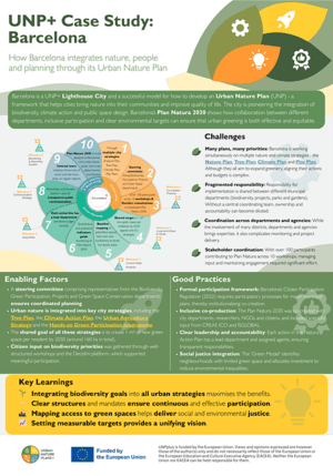 Barcelona Infosheet pic